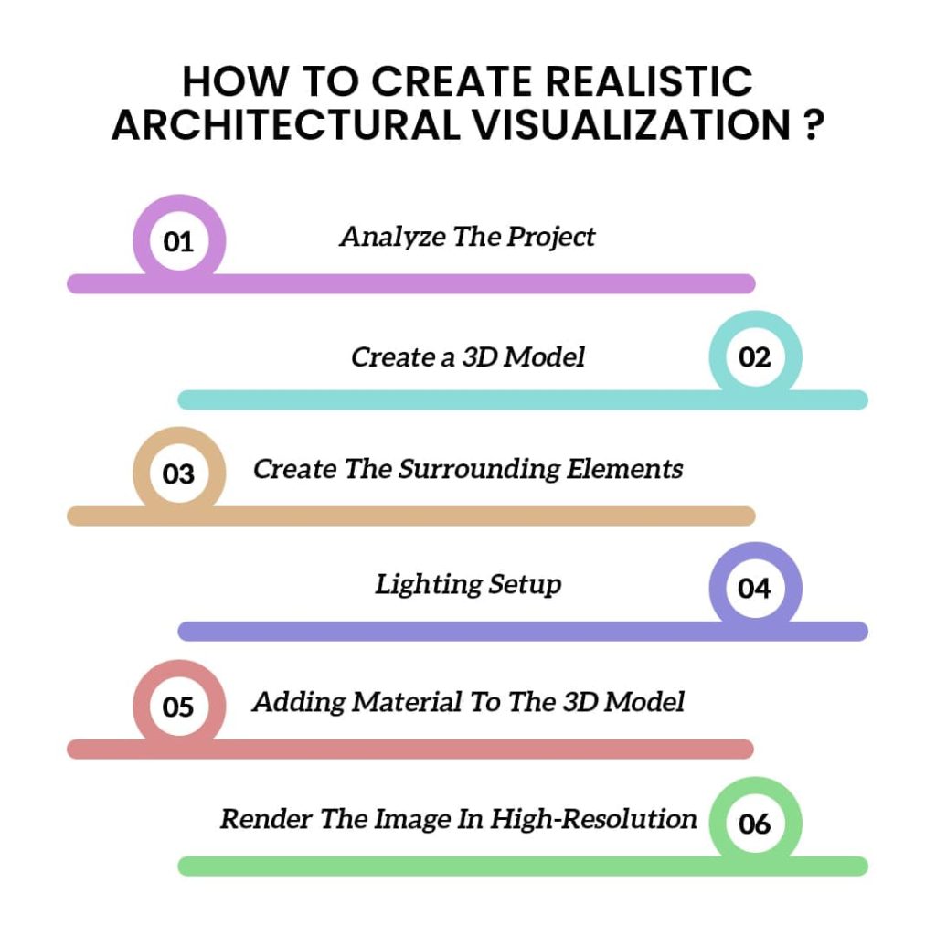 How To Create Realistic Architectural Visualization