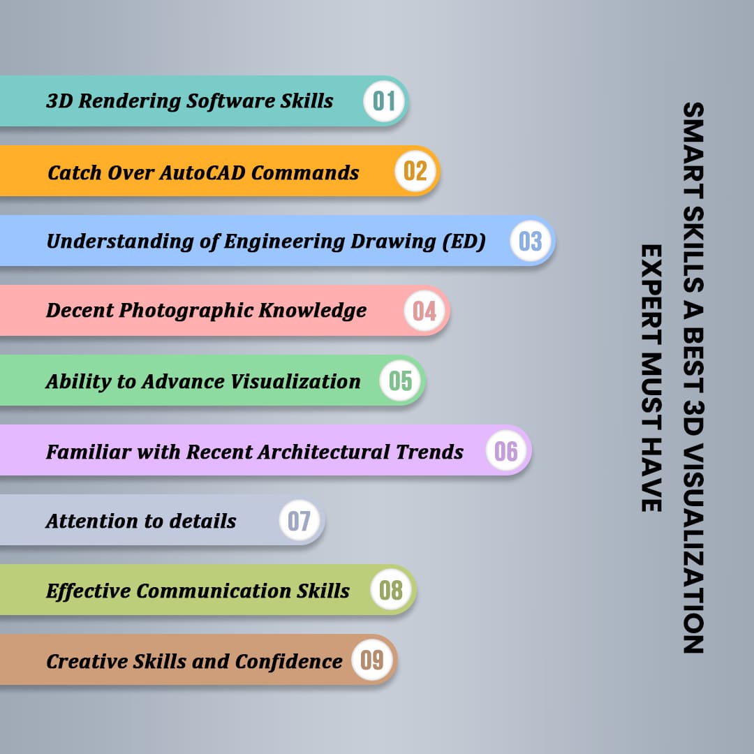 9 Smart Skills A Best 3D Visualization Expert Must Have