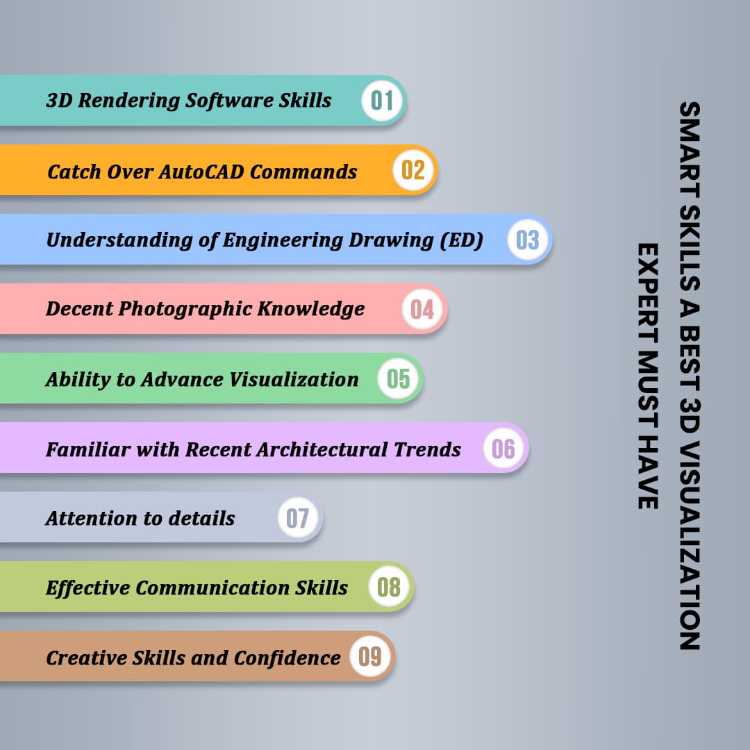 Smart Skills A Best 3D Visualization Experts Must Have