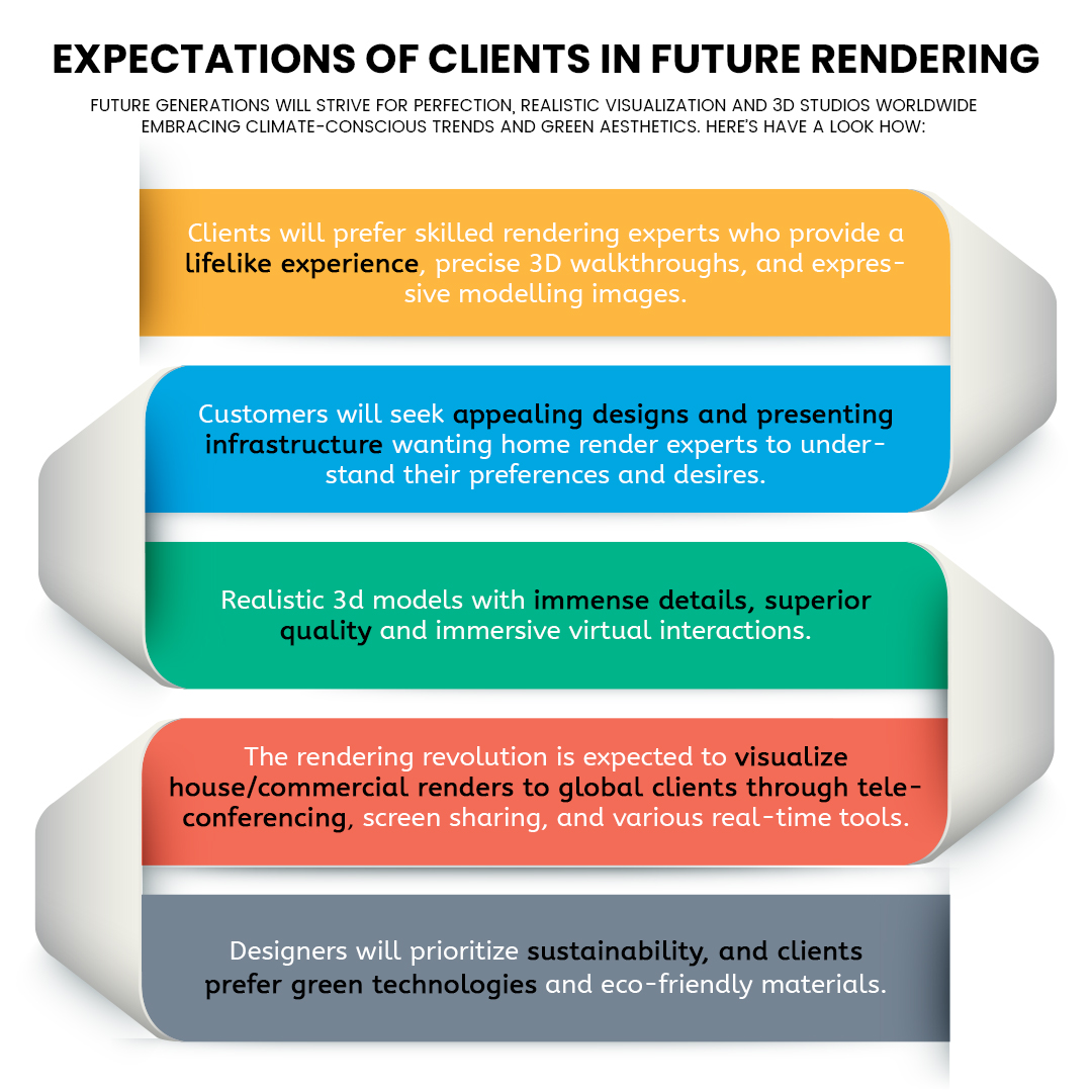 the future of architecture & growing trends, expectations of clients
