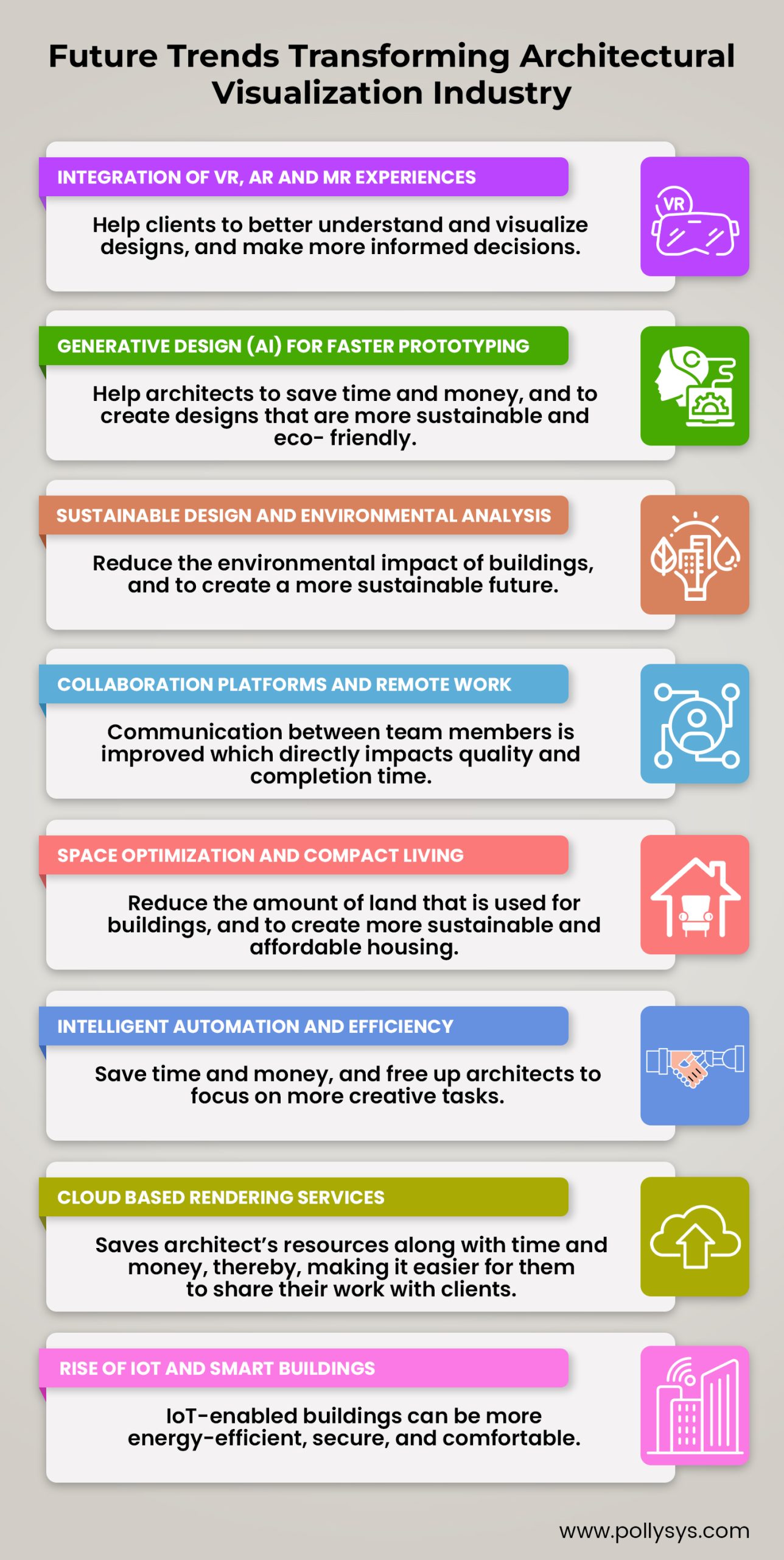 The future of architecture Industry in various cities